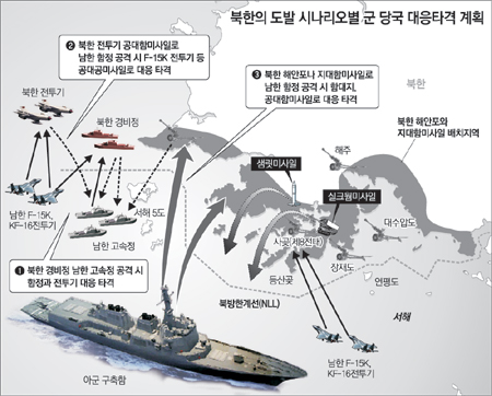 20090530 Southern military counter scenario in case of North Korean attack on West Sea